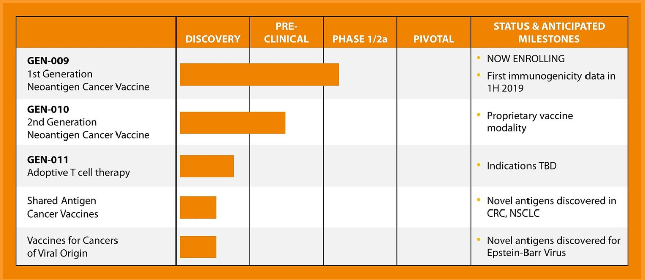 Gritstone Oncology IPO Data To Be Released In 2019 (NASDAQGRTS