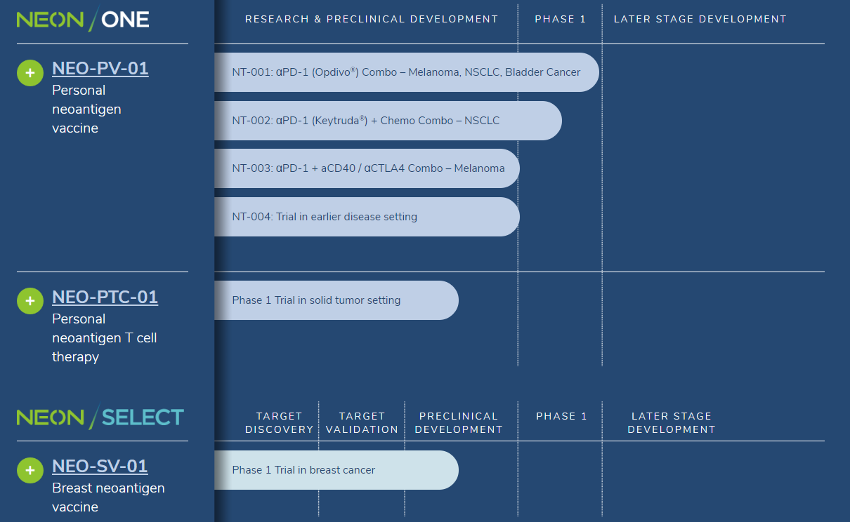 Gritstone Oncology IPO Data To Be Released In 2019 (NASDAQGRTS