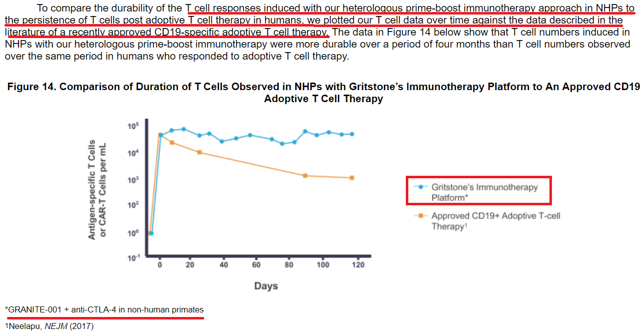 Gritstone Oncology IPO Data To Be Released In 2019 (NASDAQGRTS