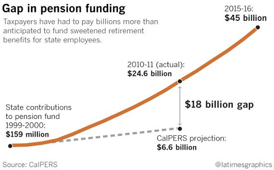 Calpers Pension Chart
