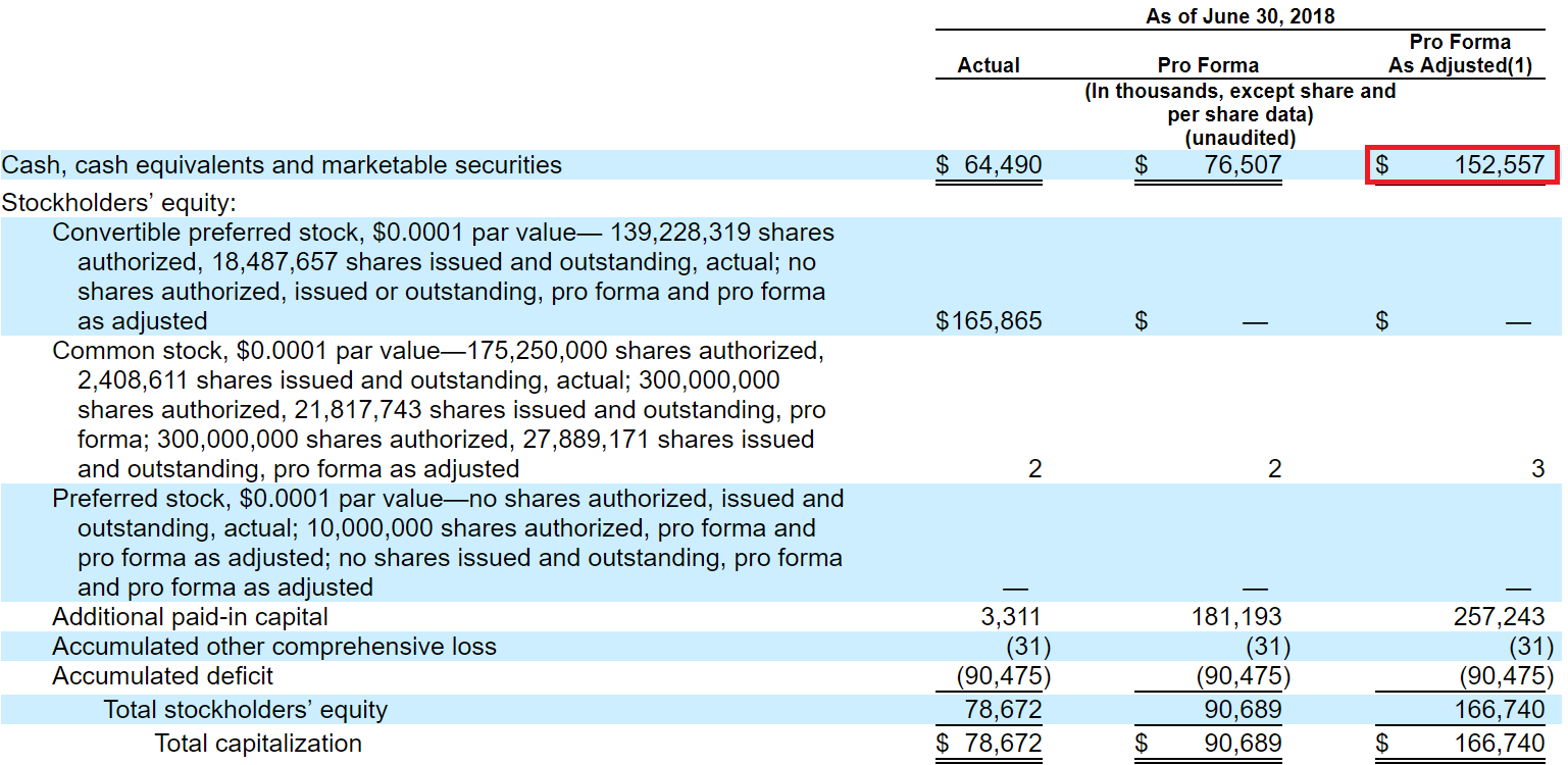 Gritstone Oncology IPO Data To Be Released In 2019 (NASDAQGRTS