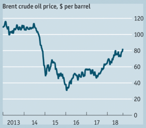 Not All Oil Shocks Are The Same | Seeking Alpha