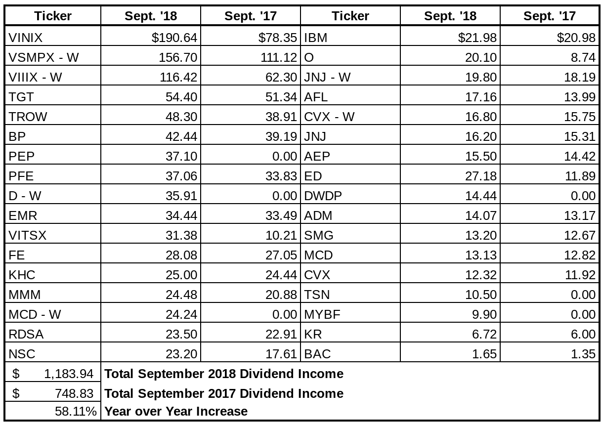 Bert's September Dividend Summary Seeking Alpha