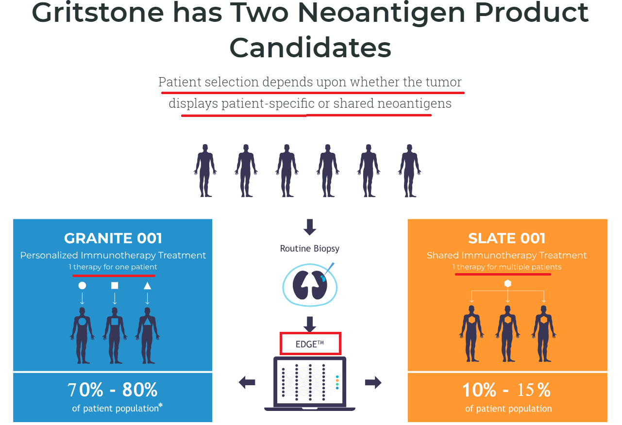 Gritstone Oncology IPO Data To Be Released In 2019 (NASDAQGRTS