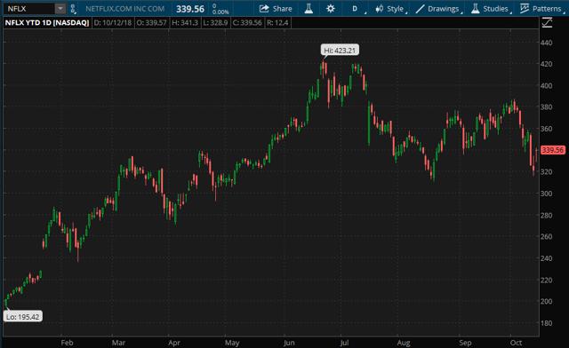 Nflx earnings date