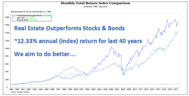 should i buy a rental property or invest in stocks