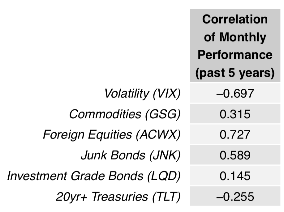 Vanguard Selected Value