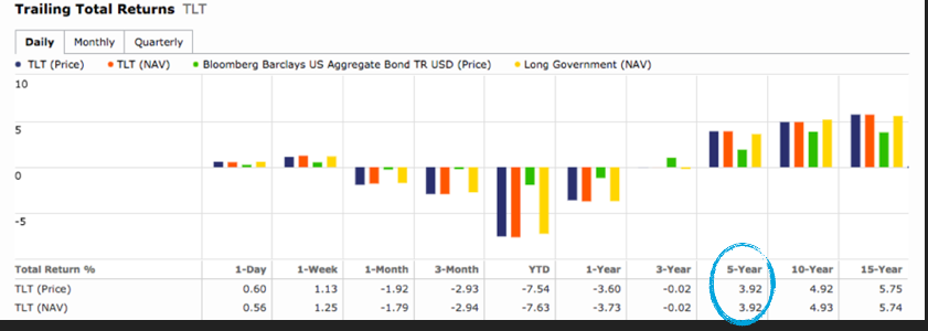 Is The Vanguard Value Index Sufficiently Diversified To Handle Large ...