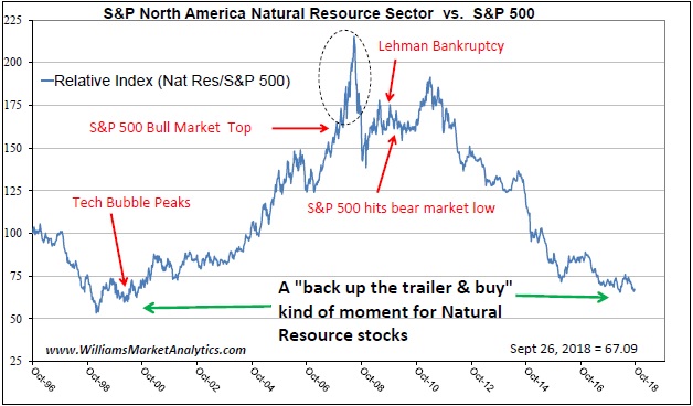 commodity super cycle 2018