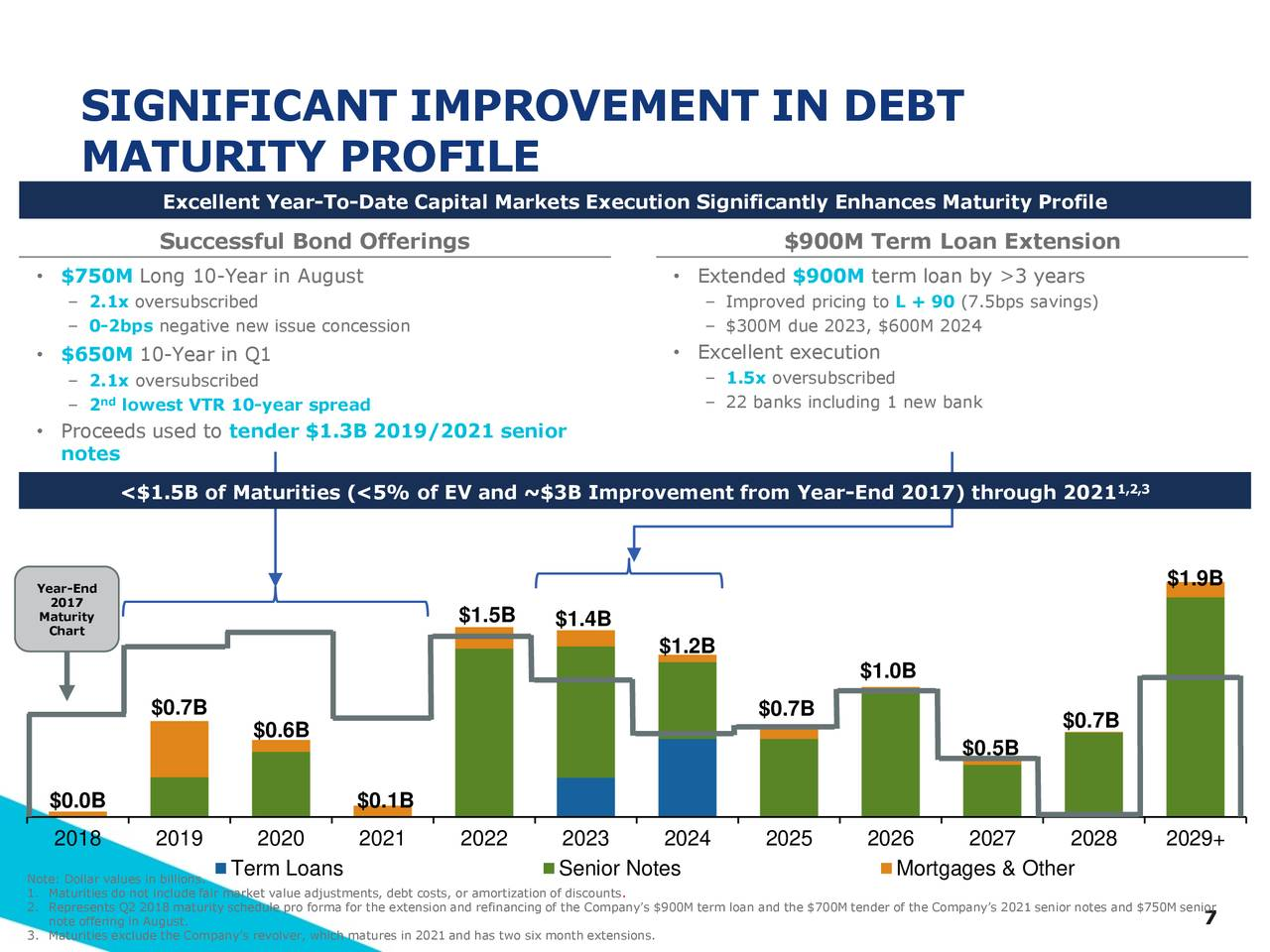 HighYield REIT Provides DoubleDigit Total Return Outlook (NYSEVTR