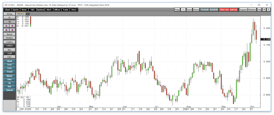 explosive-price-action-in-the-natural-gas-futures-market-is-it-too