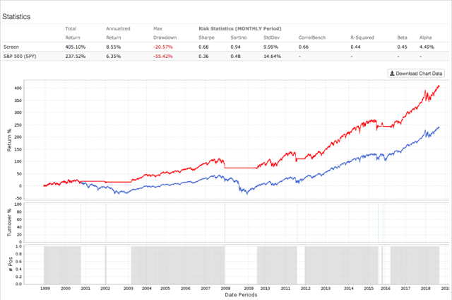how to protect your portfolio in a bear market