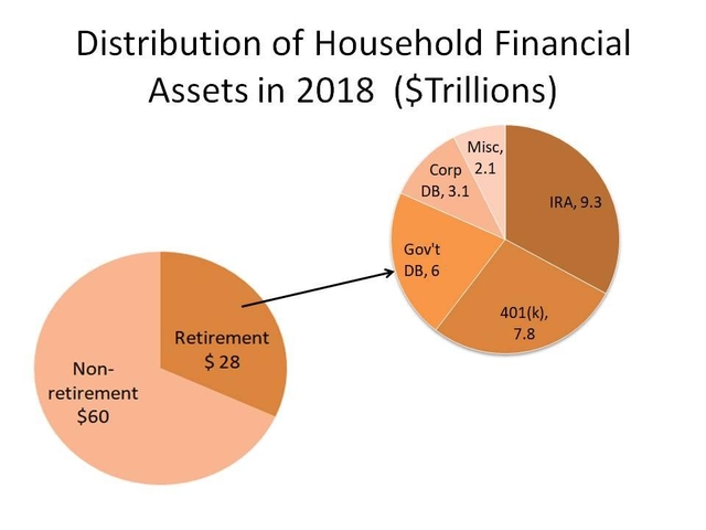 Where's The Money? | Seeking Alpha