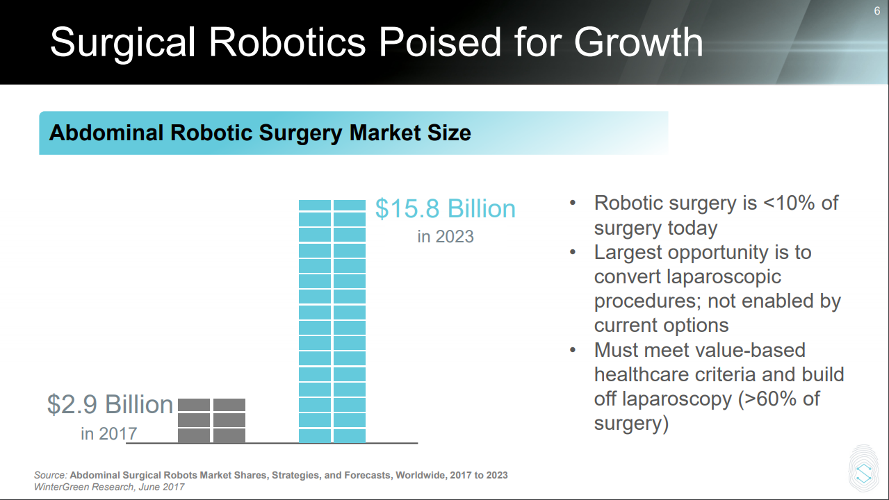 TransEnterix: Robotic Surgery Will Deliver Advancements In Medical Care ...