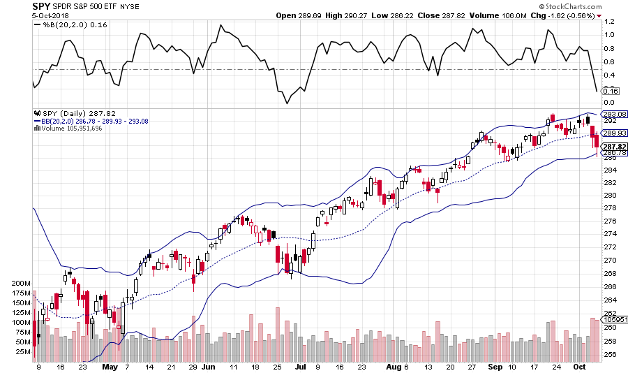 Bollinger bands spy