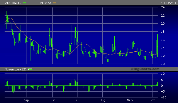 CBOE Volatility Index