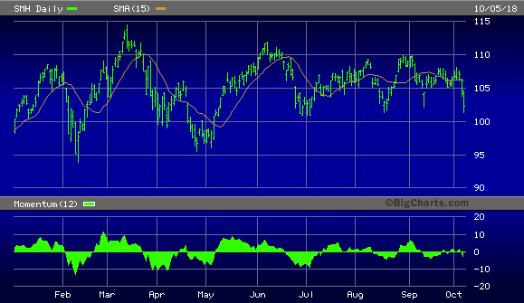 VanEck Vector Semiconductor ETF