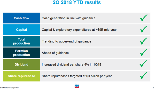 Chevron Is A Strong Buy Ahead Of Q3 Earnings Report (NYSE:CVX ...