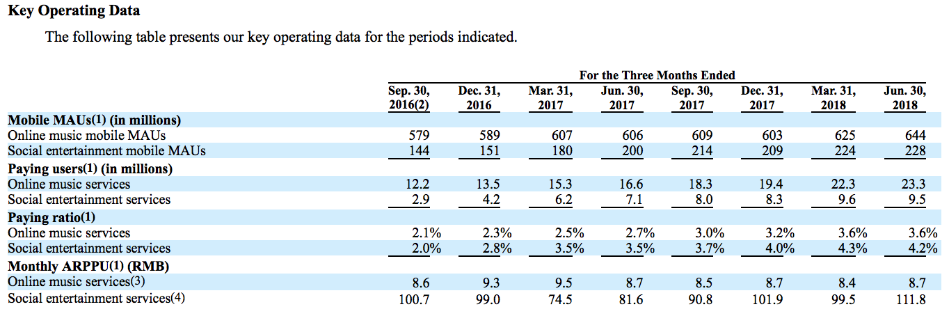 First Look At Tencent Music's IPO (NYSE:TME) | Seeking Alpha