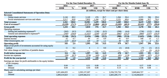 First Look At Tencent Music's IPO (NYSE:TME) | Seeking Alpha