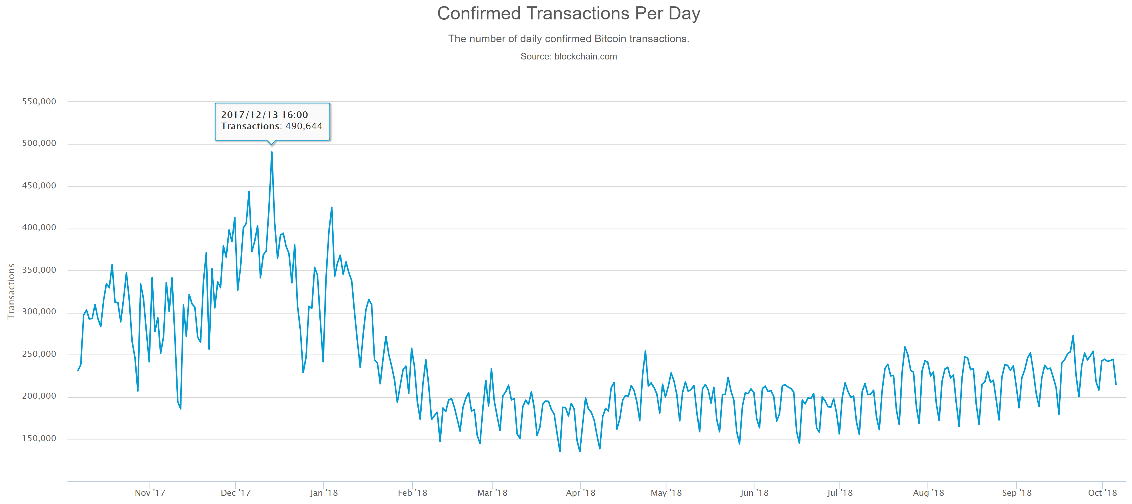 bitcoin price ceiling