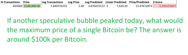 price predicted bitcoin bubble today
