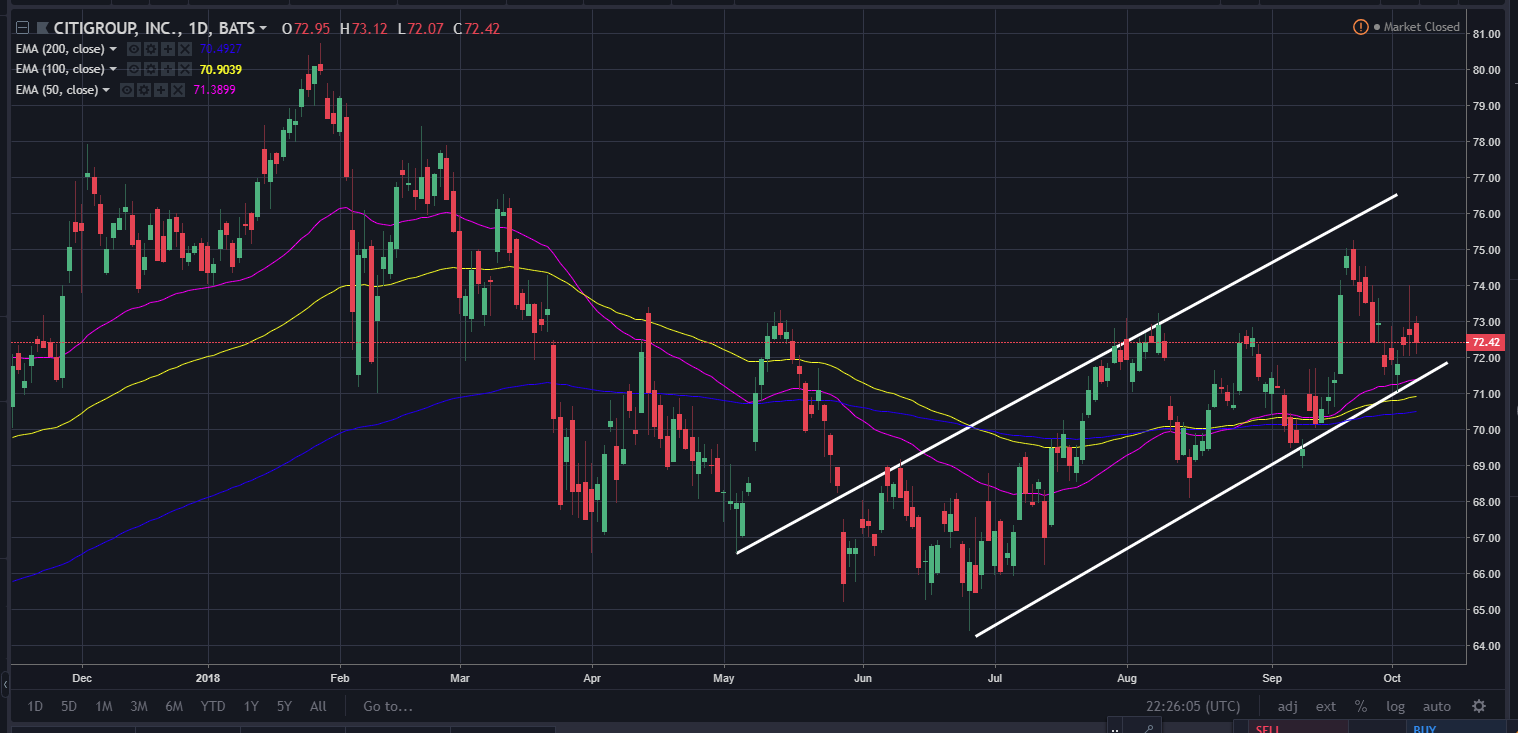 Citigroup: Buy Before Earnings? (NYSE:C) | Seeking Alpha