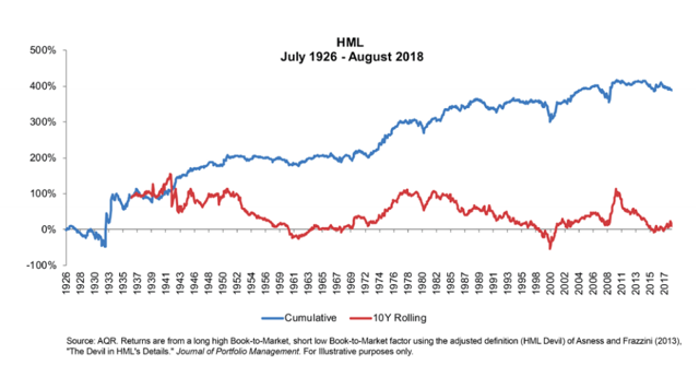 Value Chart Indicator Strategy