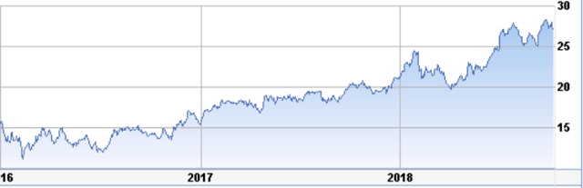 Kkr stock options