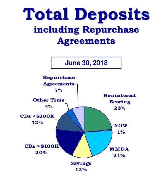 Community Trust Bancorp: Running Stuck In Place (NASDAQ:CTBI) | Seeking ...