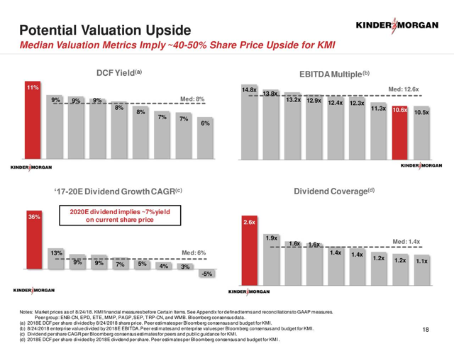 What Investors Should Expect From Kinder Morgan (NYSE:KMI) | Seeking Alpha