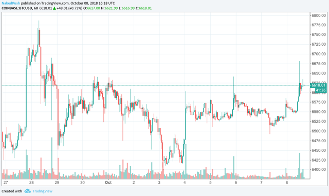 true alpha bitcoin blueprint review