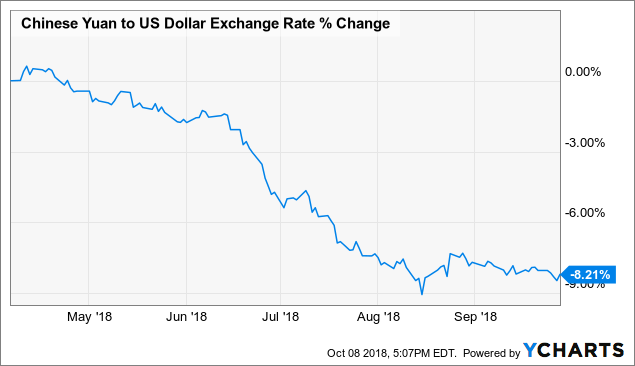 Chinese Stocks To Buy Now, Part 6: Tencent - Tencent Holdings Limited (OTCMKTS:TCEHY) | Seeking ...