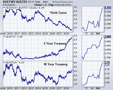 Equity Put/Call Ratio Approaching Overly Bearish Level | Seeking Alpha