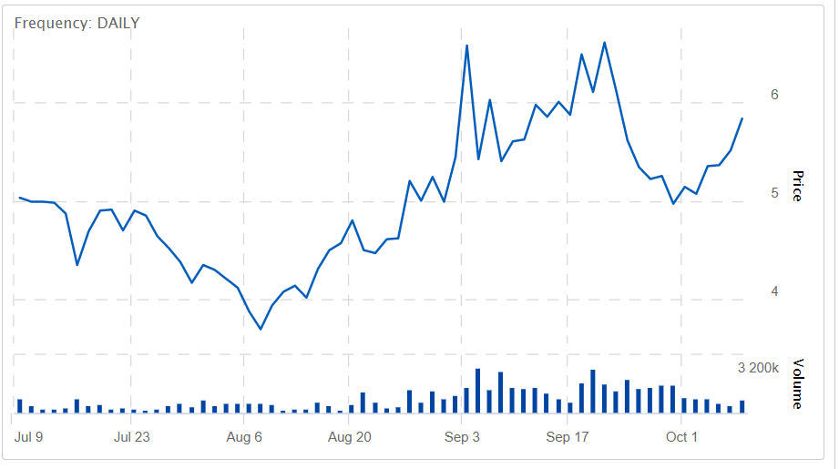 MedMen Why Has This Cannabis Stock Stalled Since IPO? (OTCMKTSMMNFQ