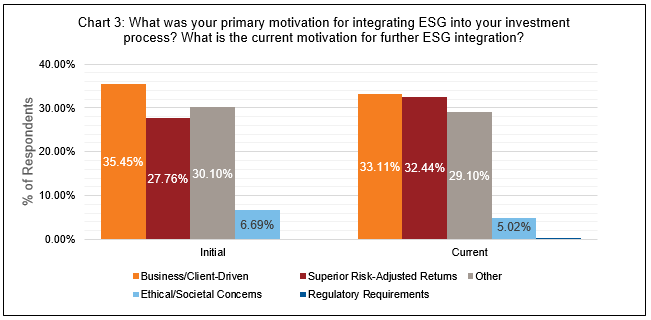 2018 ESG Survey | Seeking Alpha