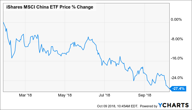 Wechat Stock Chart