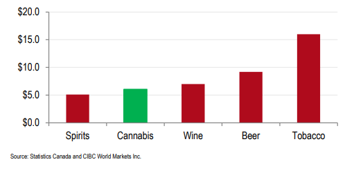 Getting Into The Weeds Nasdaq Acb Seeking Alpha