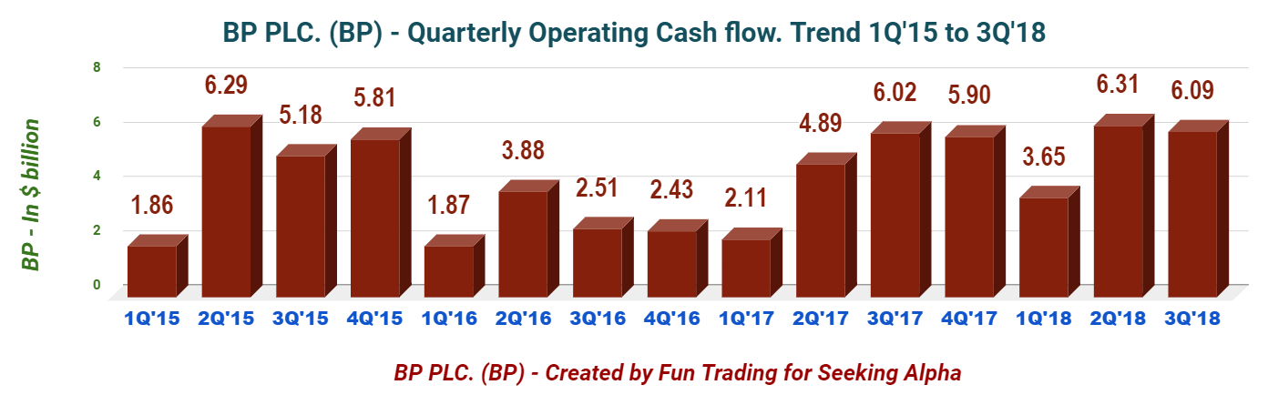 BP Plc: Key Takeaways From The Third Quarter 2018 Results (NYSE:BP ...