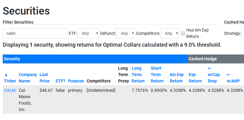 Cal-Maine Foods, Inc. (CALM)