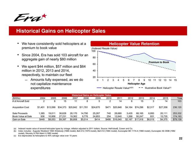 PHI Inc.: Strategic Alternatives Will Unlock Massive Shareholder Value ...