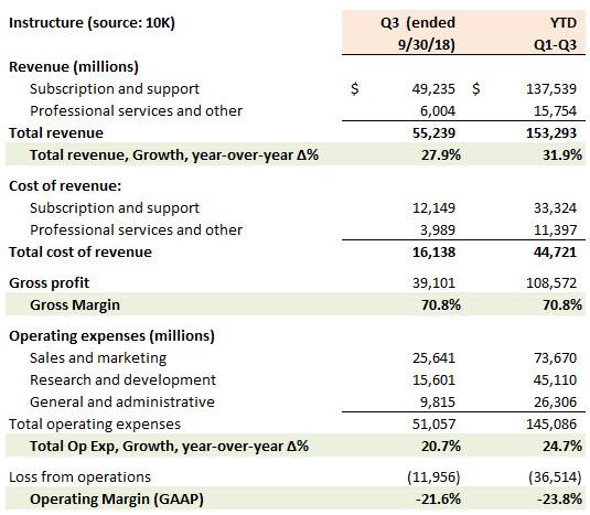 Instructure Continues To Make The Grade (NYSE:INST) | Seeking Alpha