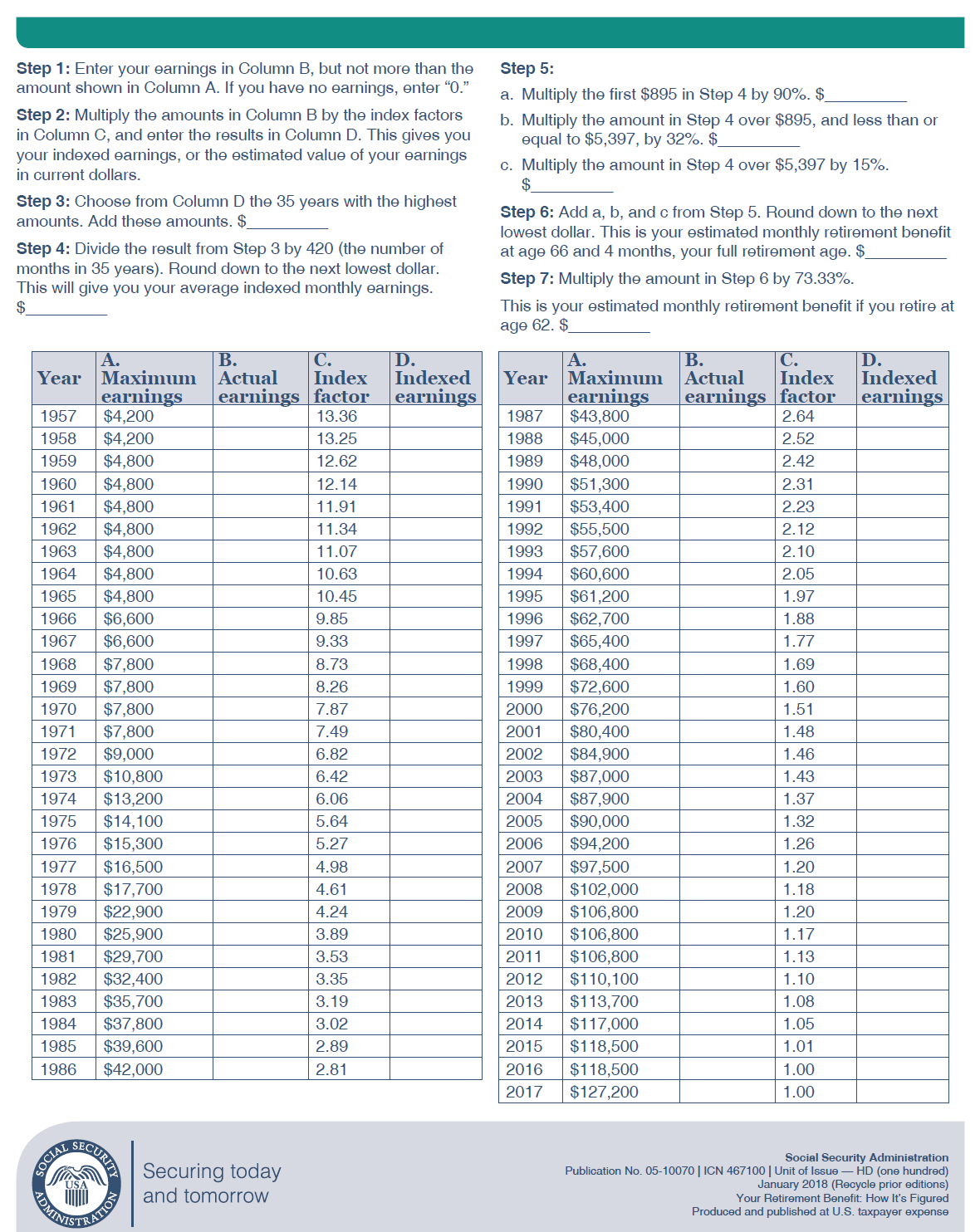 Social Security Early Retirement Income Penalty Chart