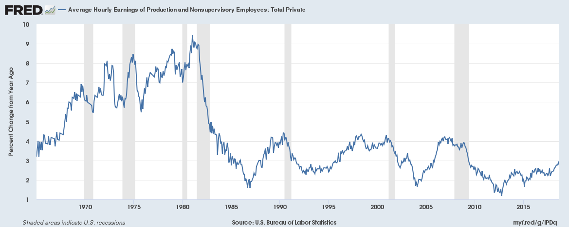 Pre-Employment Report Look At The U.S. Labor Market | Seeking Alpha