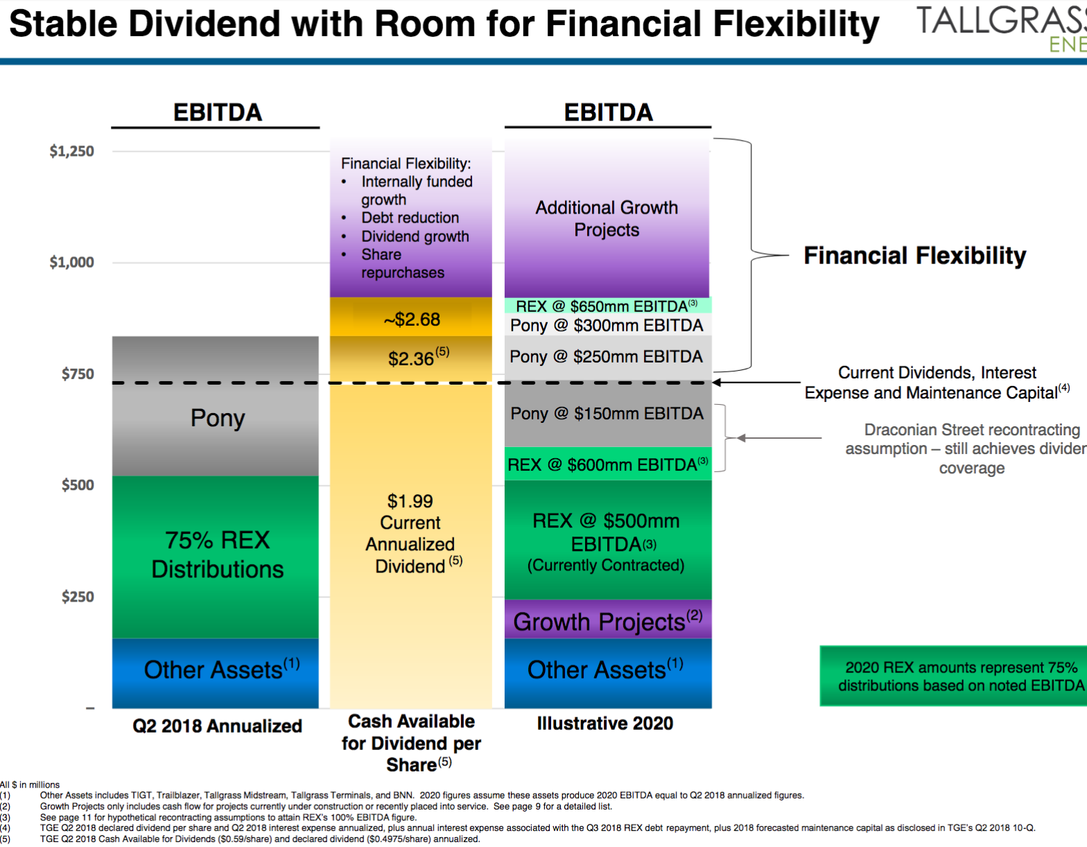 A 9% Yield, Major Growth, 13 Straight Hikes, Analyst Upgrades, Upside ...