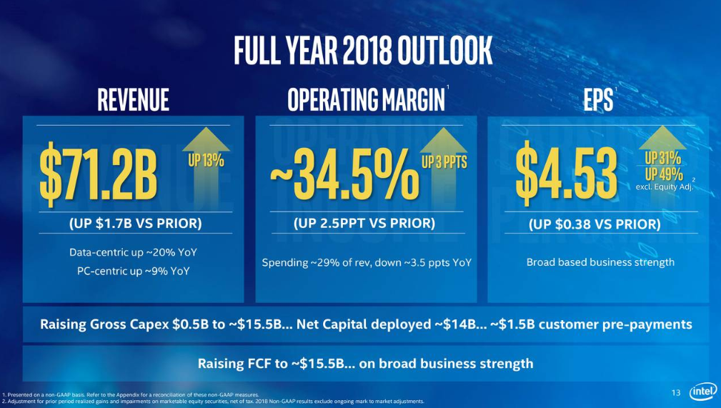 Intel Stock Is In Buy Territory (Again) (NASDAQINTC) Seeking Alpha
