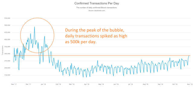 Btc transaction its been 2 days investing in cryptocurrency 2016