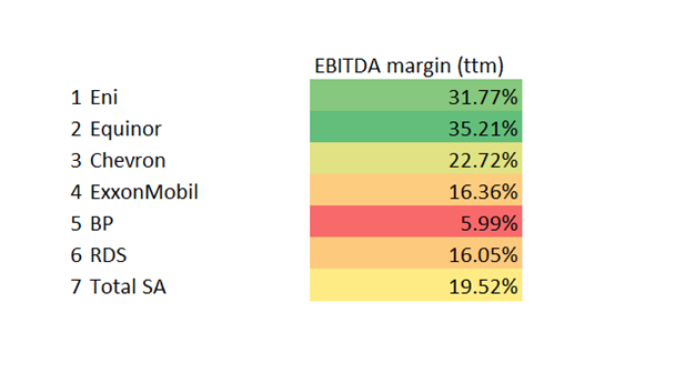 Eni: E&P Drives Revenue And Profit Higher (NYSE:E) | Seeking Alpha