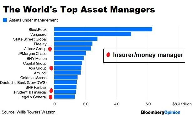 investment management aum ranking