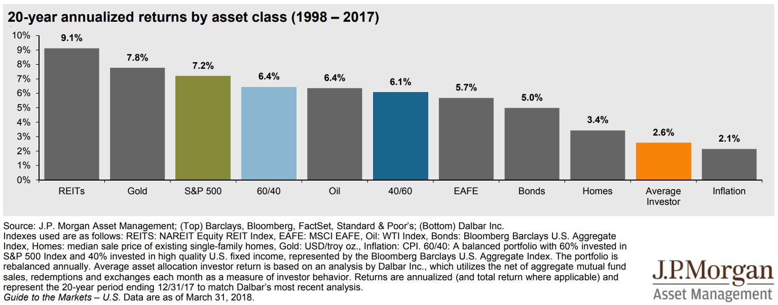 3 Reasons You Should Invest In REITs And 4 Great, Undervalued Names To